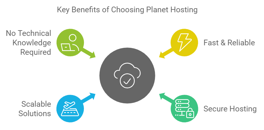 Key Benefits of Choosing Planet Hosting